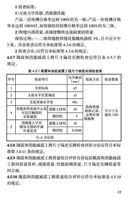 解讀《海南省建設(shè)工程施工優(yōu)質(zhì)結(jié)構(gòu)評(píng)定標(biāo)準(zhǔn) [附條文說明]》（DBJ46-009-2017） 提升施工質(zhì)量的核心框架